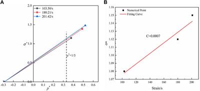 Layout method and numerical simulation study of reduced-hole blasting in large-section tunnels
